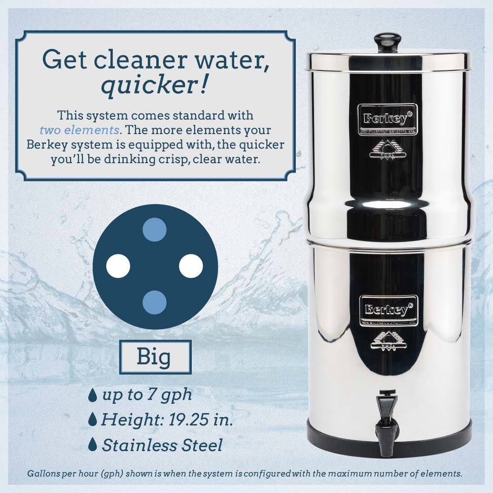 Big Berkey®
