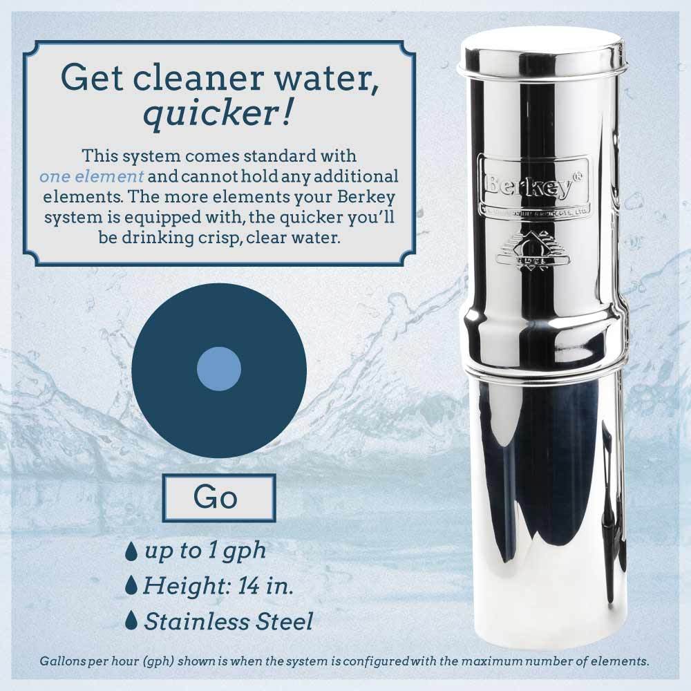 Go Berkey®