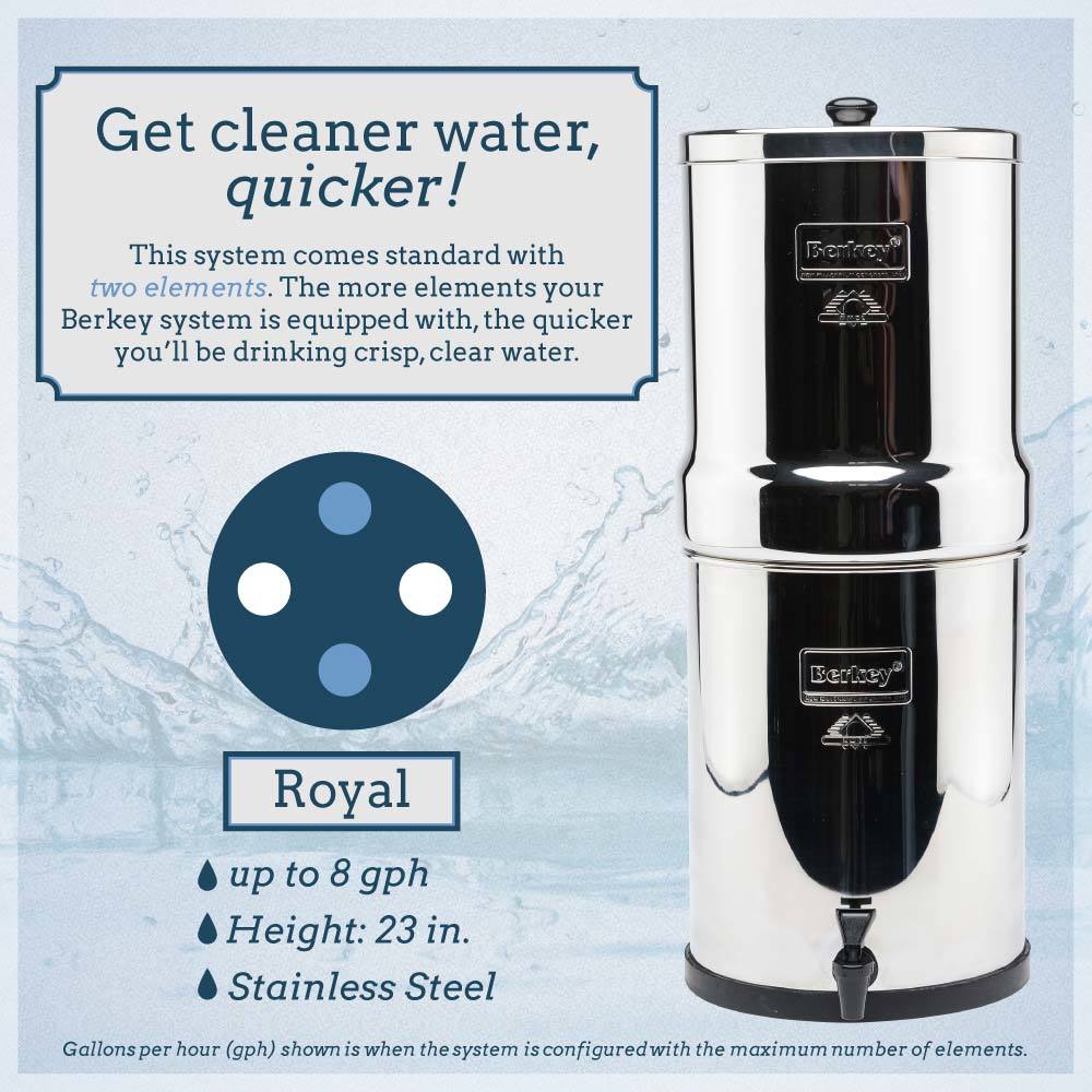 Royal Berkey®